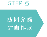 STEP5 訪問介護計画作成